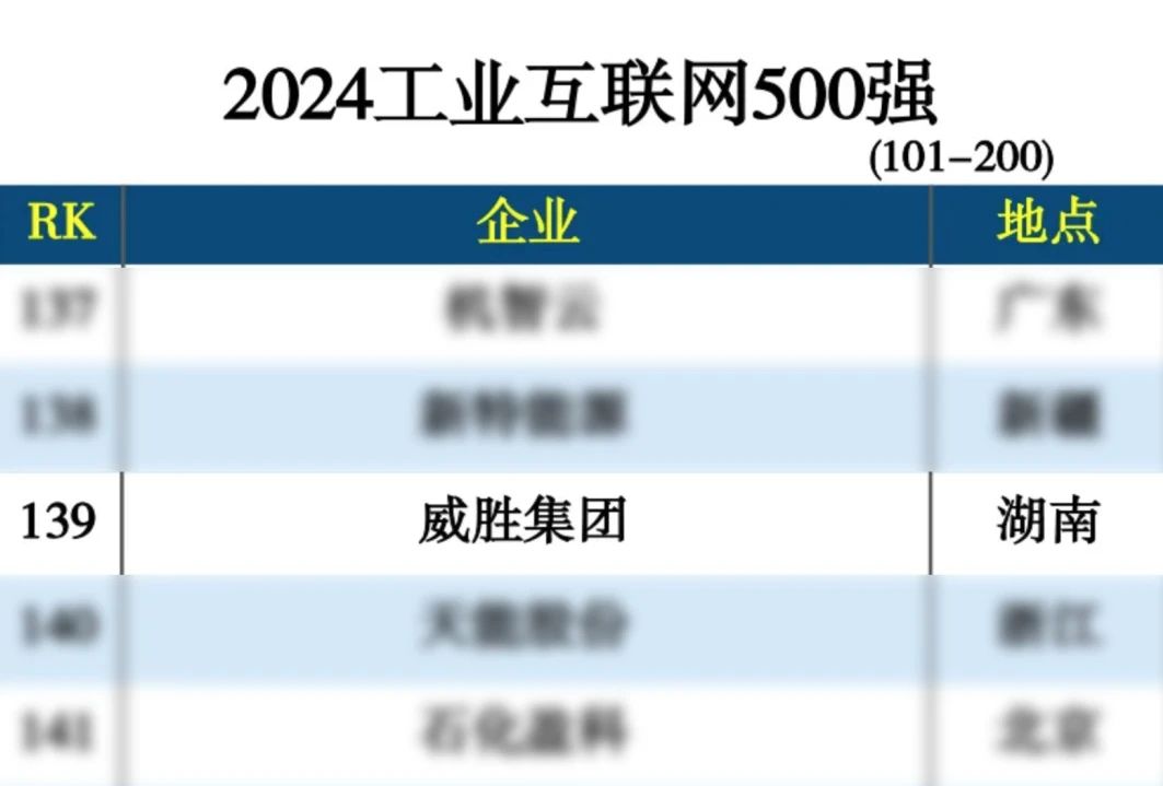 威胜集团上榜“2024工业互联网500强” - 威胜集团有限公司