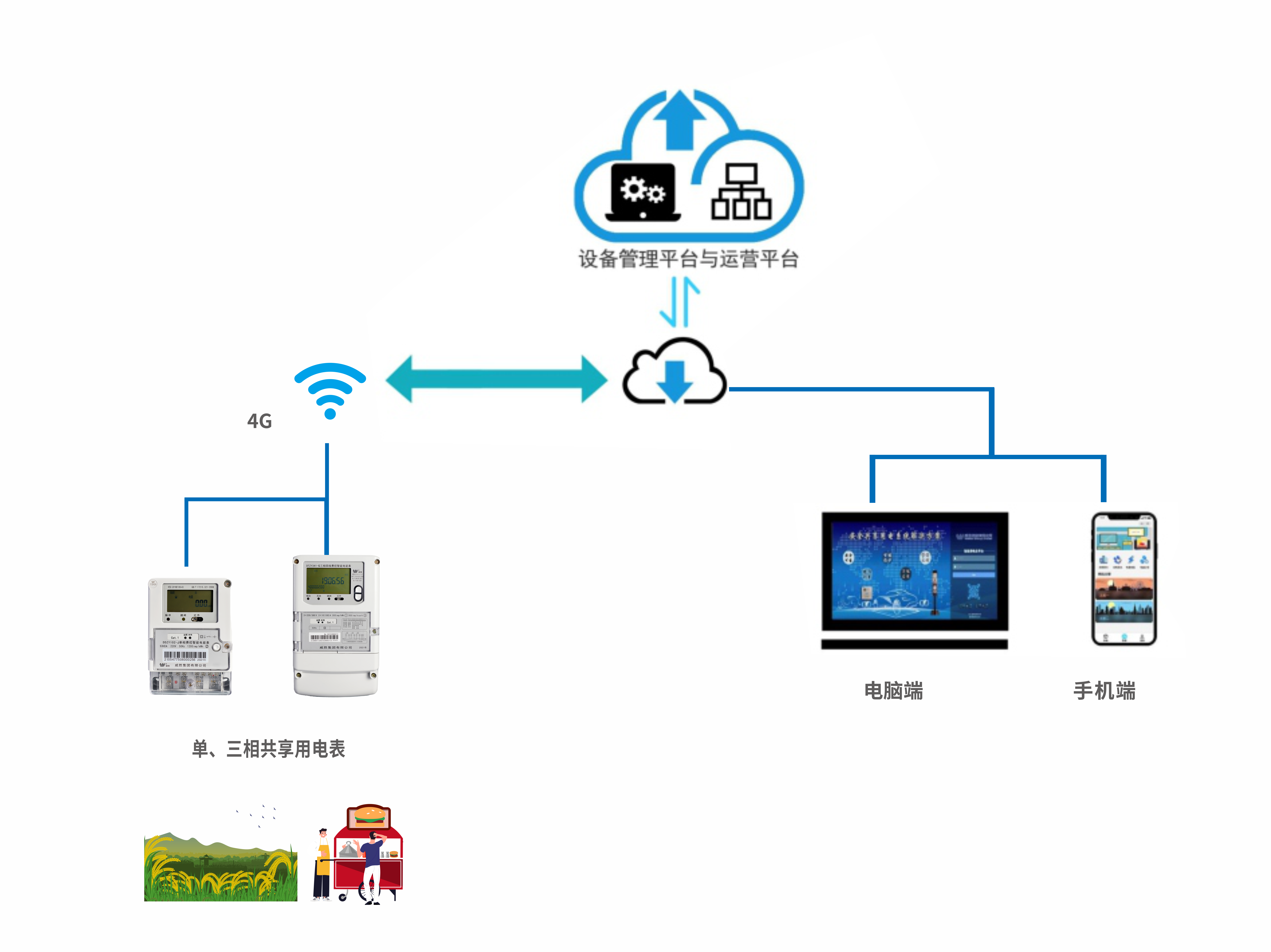 共享用电解决计划 - 威胜集团有限公司